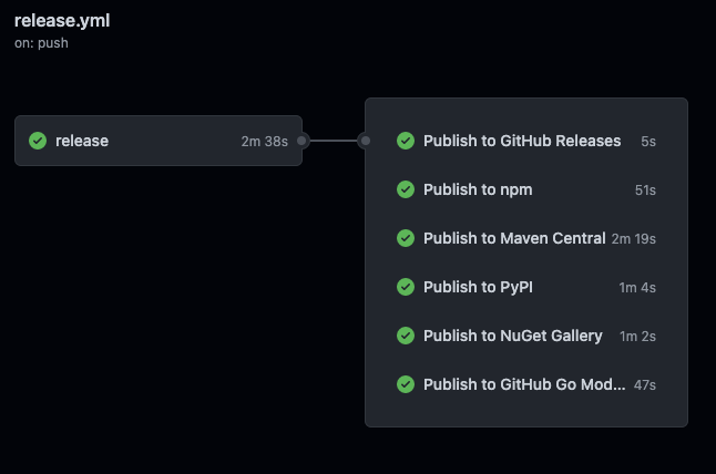 Github Actions complete!